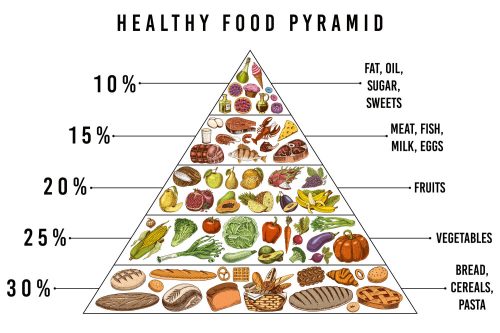 Vlies Fotótapéta - Healthy Food Pyramid - 375x250 cm